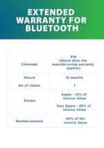 OneAssist 1 Year Extended Warranty Plan for Portable Bluetooth Speakers Between INR 30001-40000 (E-Mail Delivery) - Image 3