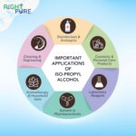 RIGHTPURE® 99.9% Iso‑Propyl Alcohol (IPA) | High‑Purity Rubbing Alcohol | Industrial, Lab & Electronics Cleaner | CAS: 67-63-0 [(CH3)2-CH-OH] | 5 L - Image 3