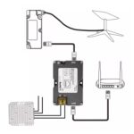 150W GigE PoE Injector Surges and ESD Safety Protect 1000Mbps Data Transfer Rate and 12V to 48V DC Boost Converter for Dish V2 - Image 5