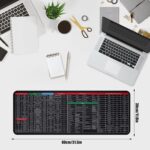 Keyboard Pad for Desk 1 Pc – Shortcut Keyboard Mouse Pad Mat, Super Large Anti-Slip Desk Mat, Oversized Rubber Mouse Pad for Office, Desktop, Gaming & Quick Key Desk Accessories - Image 6