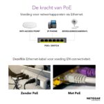 Netgear GS305P 5 Port Gigabit PoE Switch Latest Version - Image 5