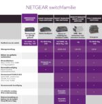 Netgear GS305P 5 Port Gigabit PoE Switch Latest Version - Image 7