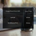 Boat Qi2 Certified PB330 Pro Magsafe 10000mAh Power Bank,15W Wireless Fast Charging, Digital Display, Built-in Retractable Stand & Cable for iPhone 15/16/17/Pro/Max/Air/S25/Ultra/Pixel (Ash Black) - Image 5