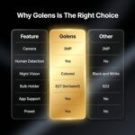 Golens 3MP 1296P WiFi Bulb Security Camera | 360° PTZ | AI Human Detection, Person Tracking & Preset Activity Zone | Full Color Night Vision | 5X Zoom | 2-Way Audio | E27 Light Bulb CCTV Camera WC10K - Image 4