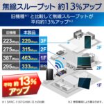 ELECOM WiFi wireless LAN router 11ac/n/a/g/b867 + 300Mbps wired Giga Dual core CPU Beamforming Z WRC - 1167GHBK2-S (Japan Import) - Image 3