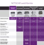 Netgear ProSafe Ethernet Switch (GS116) - Image 6