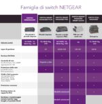Netgear ProSafe Ethernet Switch (GS116) - Image 7