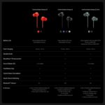 Original Bullets Wireless Z3 Type C Wired Earphones, in-Ear with Mic, 12.4mm Drivers, 45dB Hybrid Bass, 10 Min Charge for 27 Hrs Playback Magnetic Auto Connect & Quick Charge Function - Image 5