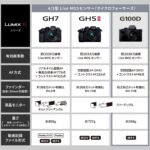 Panasonic LUMIX G100 4k Mirrorless Camera, Micro Four Thirds with 12-32mm Lens, 5-Axis Hybrid I.S., 4K 24p 30p Video, DC-G100DVK (Black) - Image 3