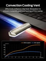MOVE SPEED 256GB External SSD 1000MB/s Read Speed, USB 3.2 Gen2+USB C Dual Ports Portable SSD, External Drive with Metal Casing for iPhone 15/16 Series/Mac/Android Phone etc - Image 3