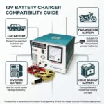 10 AMP Heavy Duty Volt Amp Battery Charger for Car & Bike - Auto Cut, Compatible with 4AH to 220AH Batteries, Perfect as a Reliable Car and Bike Battery Charger 12V - Image 6