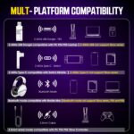 Wireless Gaming Over Ear Headset With Noise Canceling Microphone For PS5, PC, PS4, 2.4G/Bluetooth Gaming Headphones With USB And Type-C Connector, Wired Mode For Controller - Image 4