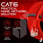 Cat6 Ethernet Cable Pack of 3 | 1Gbps High Speed LAN Internet Cable | RJ45 Gigabit Network Patch Cord for Router, PC, Laptop, Gaming, Smart TV (2.5m) - Image 5