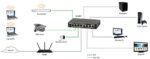 Netgear GS308P 8-Port Gigabit Ethernet Switch with 4-Port POE - Image 3