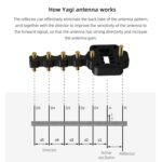 1Pair Signal Amplifier Range Extender Upgrade for DJI Mavic Mini Black Consumer Electronics | TV, Video & Home Audio | TV, Video & Audio Accessories | Signal Amplifiers & Filters - Image 6