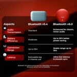 TRIGGR Rizz Duo with Latest BT v6.0, Dual Pairing, Premium Rubber Finish, 40Hr Playtime Bluetooth (Red Eclipse, in The Ear) - Image 5