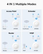 Cudy AP3000| AX3000 Ceiling Mount Wi-Fi 6 Access Point with 2.5G Port - Image 5
