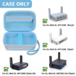 ALLPRIMO Case Compatible with GL SFT1200/ MT3000/ MT1300/ A1300/ AR750S-Ext Wireless Travel Router, Portable WiFi Storage Holder for Ethernet Cable & Power Adapter (Box Only) - Blue - Image 3