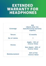 OneAssist 1 Year Extended Warranty Plan for Headphones Between INR 5001-7500 (E-Mail Delivery) - Image 3
