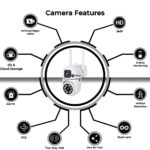 Pelupa | Mini 3MP Surveillance Wireless PTZ WiFi HD IP Camera | for Home Office Shop Indoor Outdoor Security Monitoring | Motion Detection | Night Vision | Two Way Audio - Image 3