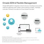 TP-Link Eap610 Ultra Slim|Omada True Wi-Fi 6 Ax1800 Dual Band Wireless Gigabit Business Access Point|Mesh, Continuous Roaming & Mu-Mimo|Multiple Options Of Sdn Controller|Remote & App Control - Image 6