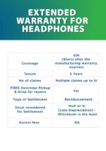OneAssist 2 Years Extended Warranty Plan for Headphones Between INR 10001-15000 (E-Mail Delivery) - Image 3