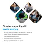 Linksys Velop Micro 7 Mesh System | Dual-Band with BE5000 Speed | Whole Home Coverage up to 200 m2 per Node | 2.5 Gbps Ethernet | 1.8X Faster WiFi Than WiFi 6 | 3-Pack - Image 7