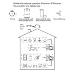 QS-WIFI-CP02 Tuya WiFi ligent Switch Module ligent me Electrical Appliance Conversion Module 2 Gang Ligng Switch Module Mobilepne APP Remotes Control Compatible Alexa Google me - Image 3