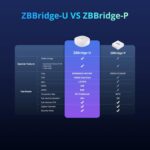 SONOFF Zigbee Bridge Ultra - Matter Compatible Smart Hub for IoT, 256 Device Capacity, 1.5GHz Dual-Core CPU, 1GB DDR4, Ethernet & Wi-Fi, 200m Range, Smart Security Alerts - Image 5