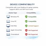 Bootable USB Pendrive for OS Installation | Windows 7, 8.1, 10 & 11 Compatible | System Repair & Recovery Flash Drive for Laptop & Desktop | with Live Ubantu - Image 5