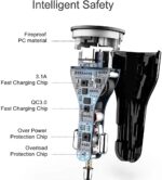 Dyazo 3 Port 36 W Fast USB Car Charger Qc Charging Compatible for Qualcomm 3.0 iPhone 11/12 / Max/Mini, Samsung Galaxy, Pixel, Vivo, Oppo, Mi & All Mobile Phone (Black) - Image 4