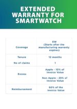 OneAssist 1 Year Extended Warranty Plan for Smartwatch Between INR 1001-1500 (Email Delivery Only) - Image 3