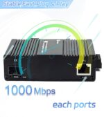 Mini Industrial 1 Port Gigabit Switch with SFP Slot Din Rail Wall Fanless Unmanaged Ethernet Switch 1*1000Mbps Ports +1G SFP Fiber Port Supportt Plug & Play Network Switch - Image 5