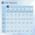 PROCET PoE Injector 48V 15W, IEEE802.3af Gigabit Power Over Ethernet PoE Adapter, Single Port PoE Power Injector for IP Camera Wireless/Wireless Access Point Long Range/IP Phones, EN15GF - Image 4
