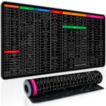 Keyboard Shortcut Mouse Pad, Office/Excel/Word/PPT Shortcuts Cheat Sheet Mat, Quick Key Super Large Anti-Slip Keyboard Pad wit Clear Shortcut Key Patterns(31.5 * 11.8in) - Image 2