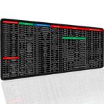 Shortcut Key Keyboard Mat for PC and Laptop | Large Size 80x30 cm Anti-Slip Desk Pad | Shortcut Guide Mouse Pad for Coding, Editing, Designing, Office and Study (Multicolour) - Image 2